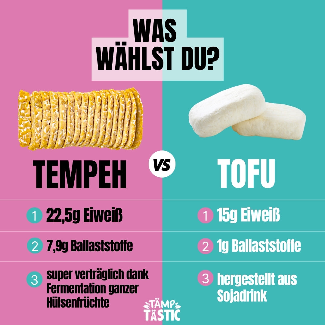 Tempeh oder Tofu? Was wählst du? TÄMPTÄSTIC
